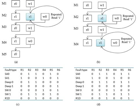 Image result for March Algorithm Testing