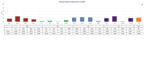 MoE, National Institute Ranking Framework (NIRF)