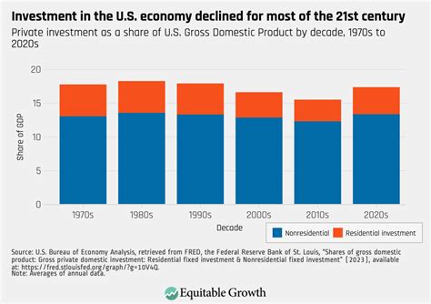 Inflation, Federal Reserve policymaking, and liquidity traps - Equitable Growth