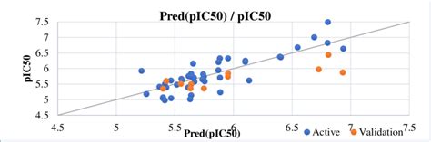Image result for Cod Prediction Model Using Mnlr in Excel