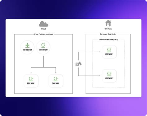 Image result for Jfrog Software