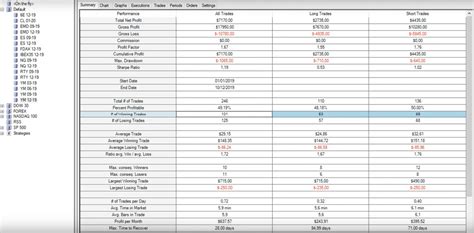 Image result for Python NinjaTrader Bot
