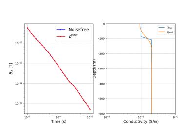 Image result for Simpeg Regularization