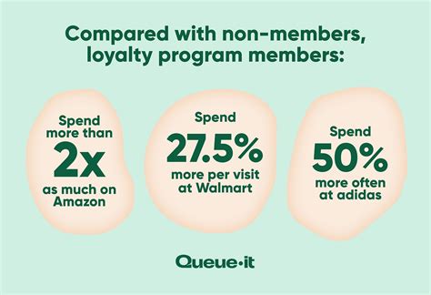 Ecommerce Loyalty Programs: Benefits, Strategies & Examples
