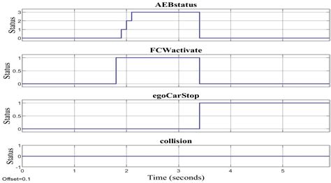 Autonomous Vehicle with Emergency Braking Algorithm Based on Multi ...