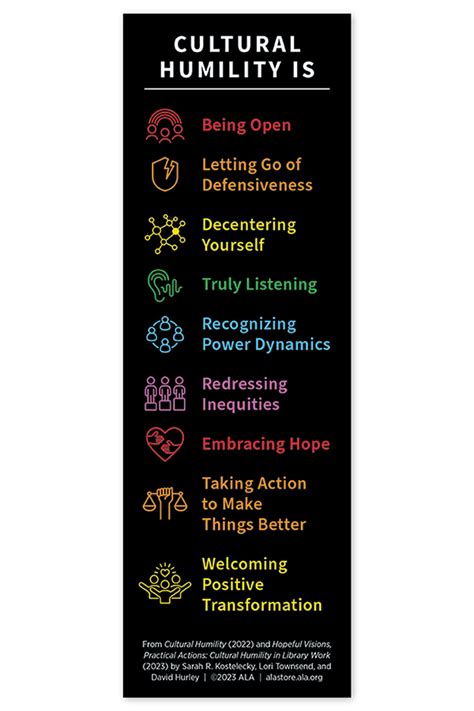 Image result for Cultural Humility Examples