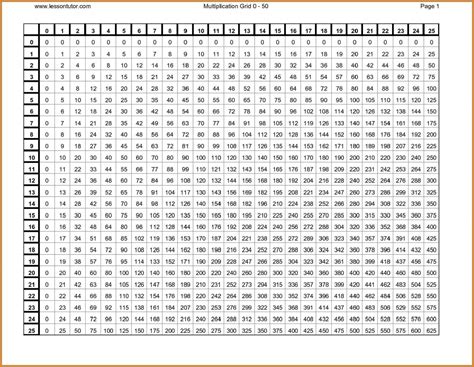 Times Table Chart Up To 20