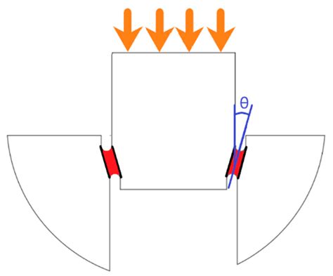Effect of Shear Angle and Printing Orientation on Shear Constitutive ...
