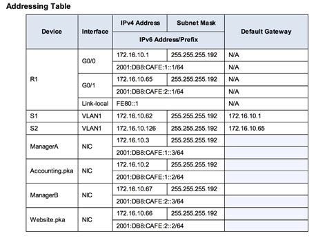 Image result for IP Subnetting Table