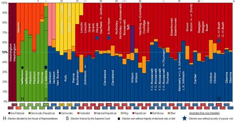 Political Spectrum Graph 的图像结果