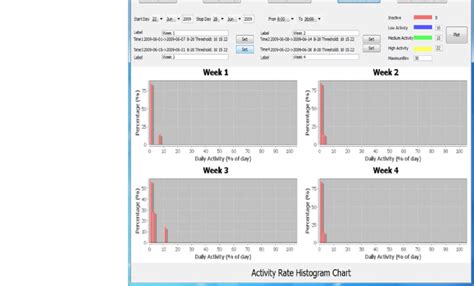 Histogram Activity 的图像结果