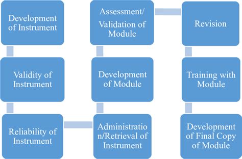 Image result for Diffsteps to Create User-Defined Module
