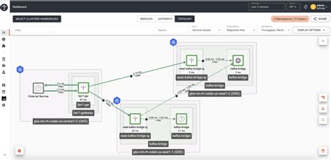 Kafka Bridge load balancing and failover using Tetrate Service Bridge ...