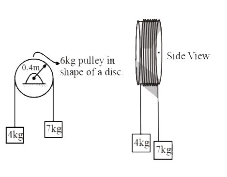 In the figure, the massless and inextensible thread does not slip on ...