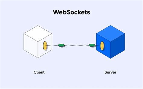 Websocket Tutorial Java 的图像结果