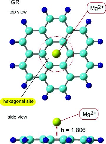 Gr/M2 Structure 的图像结果