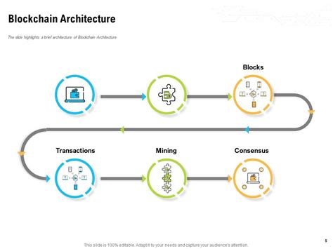 Blockchain Technology Ppt 的图像结果