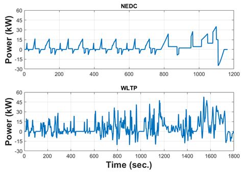Two-Stage Optimization Method for Sizing Stack and Battery Modules of a ...