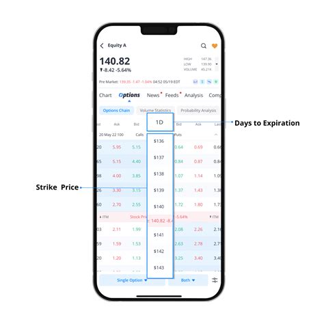 Investors Education How to Read and Understand an Options Chain- Webull