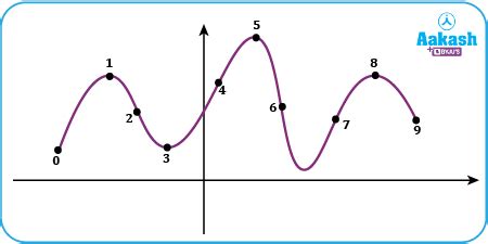 in : Definition, Types and Importance | AESL
