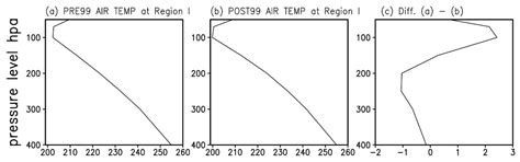 Changing Convection in Central Asia during the Seasonal Transitional ...