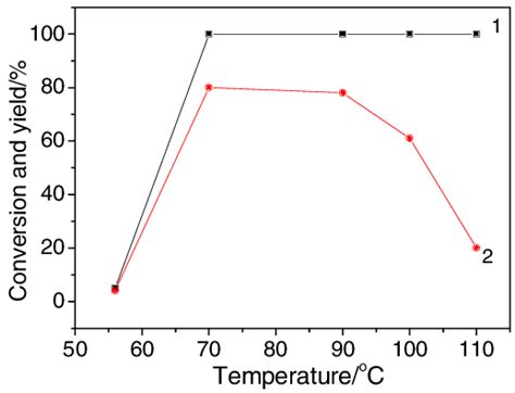 Image result for Yield and Variability Optimization IC