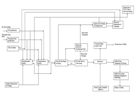 Petrochemical | Official website of Mangalore Refinery and ...