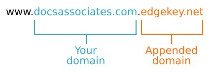 Define your property