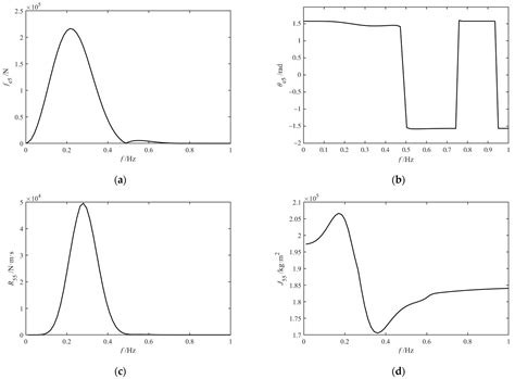 Multi-Timescale Lookup Table Based Maximum Power Point Tracking of an ...