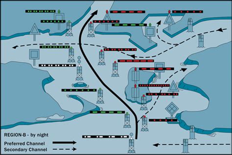 Image result for Navigation Current Set Course Over Ground