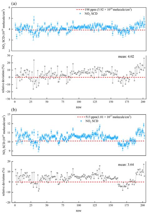 Preflight Evaluation of the Environmental Trace Gases Monitoring ...