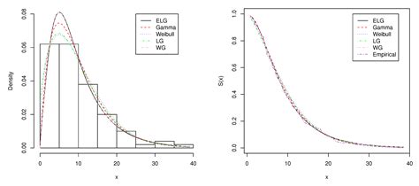 The Exponentiated Lindley Geometric Distribution with Applications
