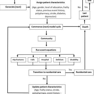 Simulation Structure Model Example 的图像结果