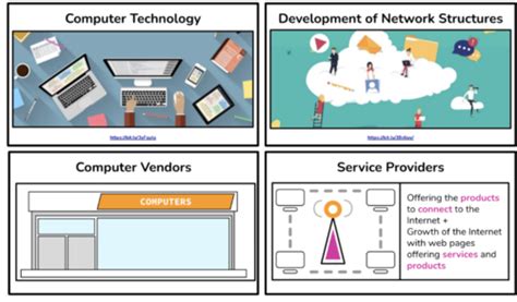 Module 6 the Internet and Telecommunications 的图像结果