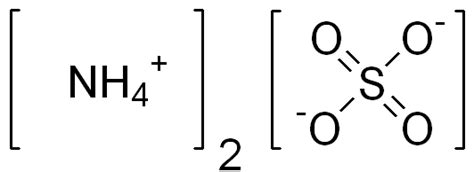 Ammonium Sulfide Formula - Structure, Molecular Mass And Properties