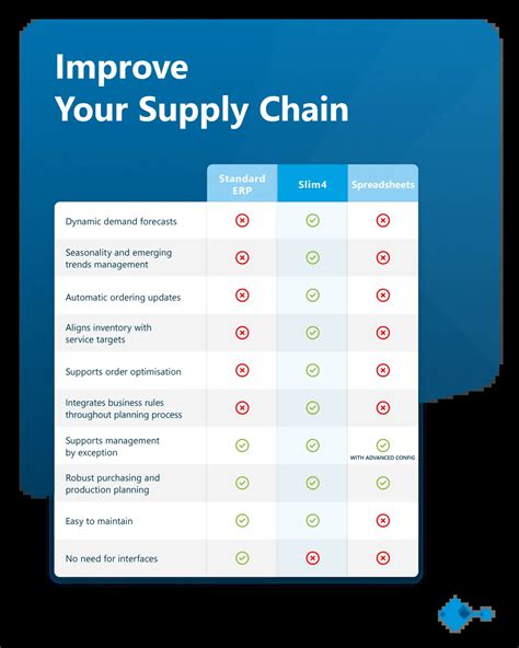 Stock Control Software 的图像结果