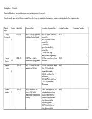 Practice Medical Coding Cases 的图像结果
