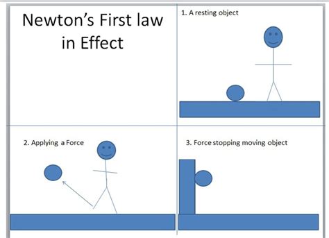 Image result for Prime Newtons Physics