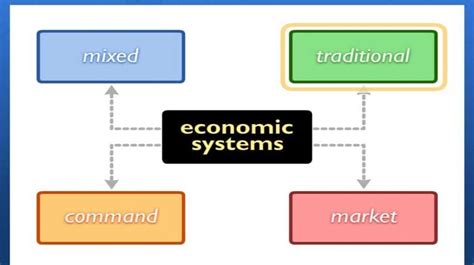 Economic Structures Examples 的图像结果
