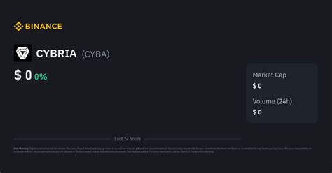 CYBRIA Price Today | CYBA to USD Live Price, Market Cap & Chart