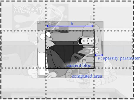 Image result for Algorithm Blocks