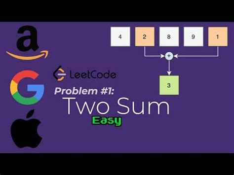 Image result for LeetCode Two Sum Solution in Java