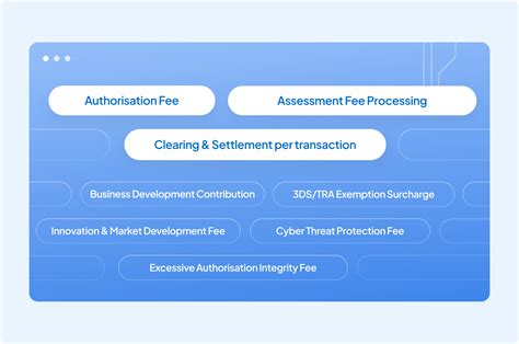 Understanding Payment Processing Fees: A Guide For Businesses | Juspay ...
