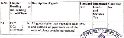 Corn Silk Extract Falls Under 1302, Gets Duty Exemption: CAAR Mumbai