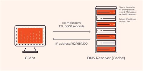 i-TTL Work Order Process 的图像结果
