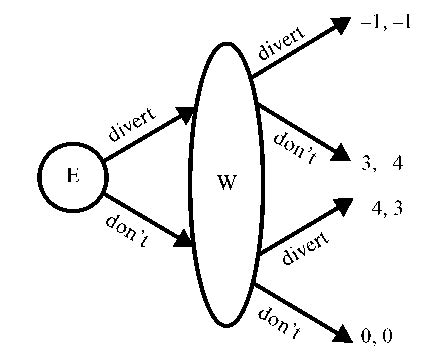 Extensive Form Game Theory 的图像结果