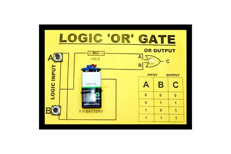 Buy Soothsphere 'OR ' Gate Physics Science Working Model-Project for ...