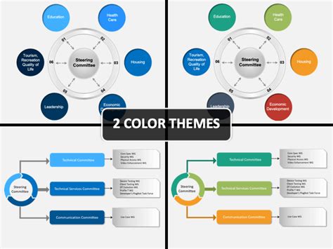 Steering Committee 的图像结果