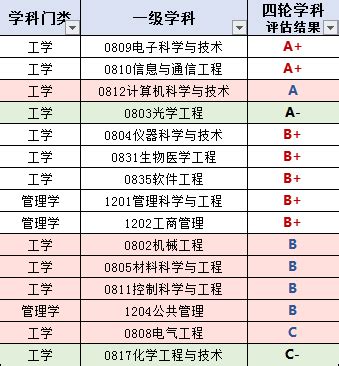 杭州电子科技大学19-21年就业数据表明：寒冬将至 - 知乎