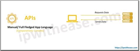 Image result for Xapi vs Webhook